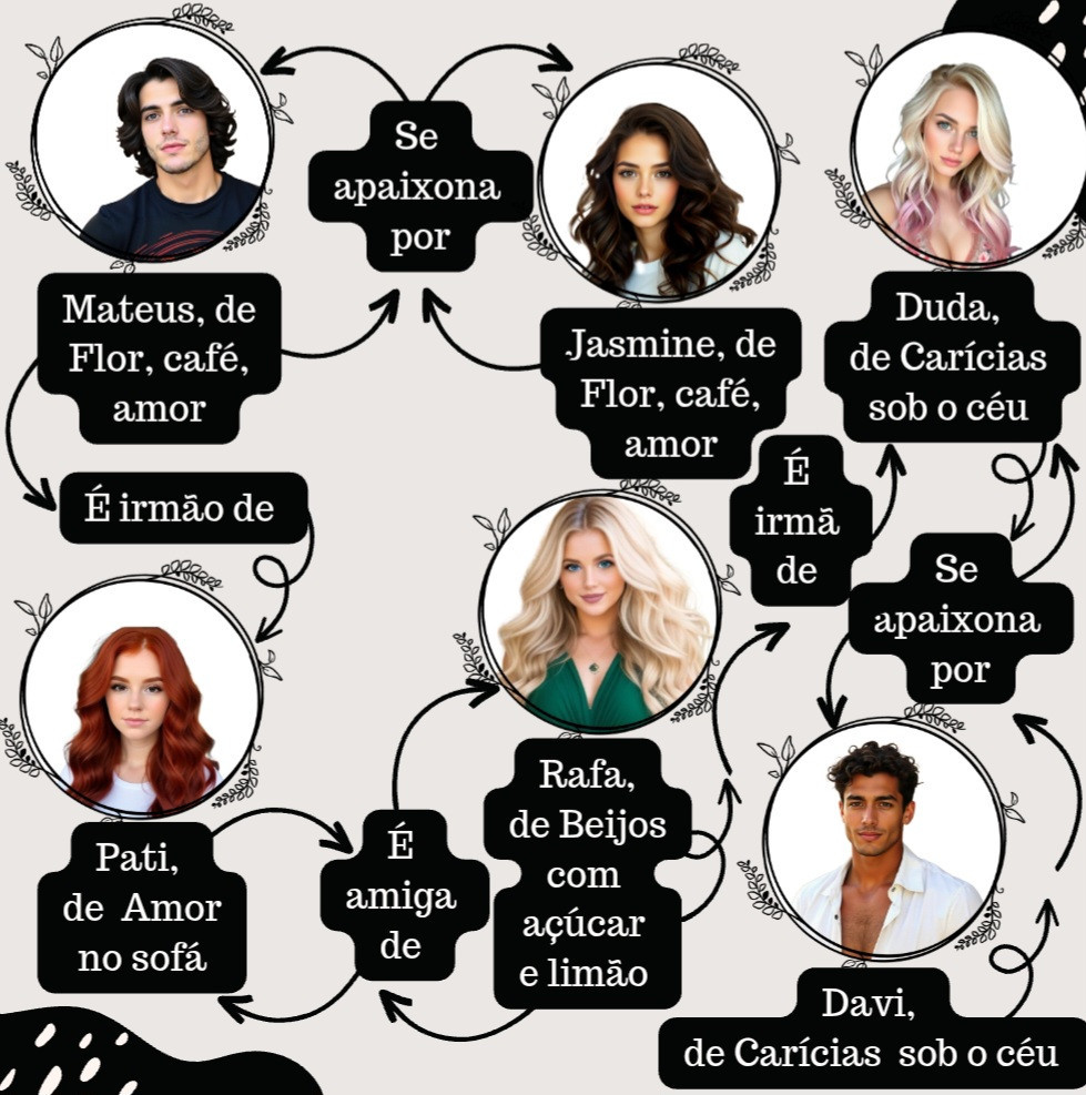 Olá! Aqui eu reconheço meu esquema de pirâmide, mas me defendo dizendo que não é preciso ler um livro para entender o outro. São histórias que podem ser lidas individualmente. Os e-books estão na Amazon e a versão física está aqui no Literunico. "A gata, o diabo e o desejo" ainda está sendo publicado em capítulos também aqui no Criações. (Falando nisso, estou esperando mais visualizações para postar o próximo capítulo) 
😉