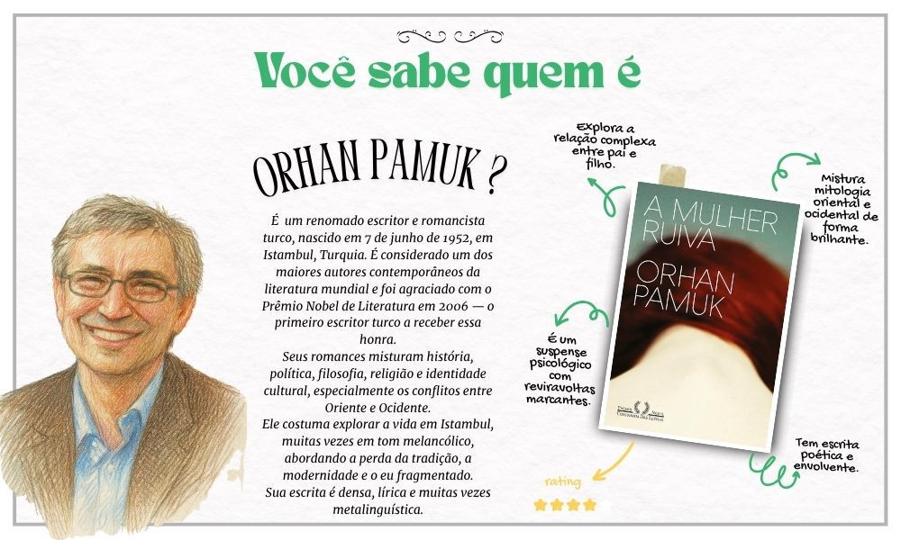 Homenagem a Ferit Orhan Pamuk.

Pamuk é o primeiro autor turco a ganhar o Prêmio Nobel de Literatura, sendo elogiado por ter, nas palavras da Academia Sueca, "descoberto novas almas melancólicas na cidade natal".

"A literatura é a arte de descobrir algo extraordinário sobre as pessoas comuns, e dizer coisas profundas com palavras simples."

A mulher ruiva: <a href="https://www.literunico.com.br/books/984">Aqui!</a> 

#aniversárioliterário