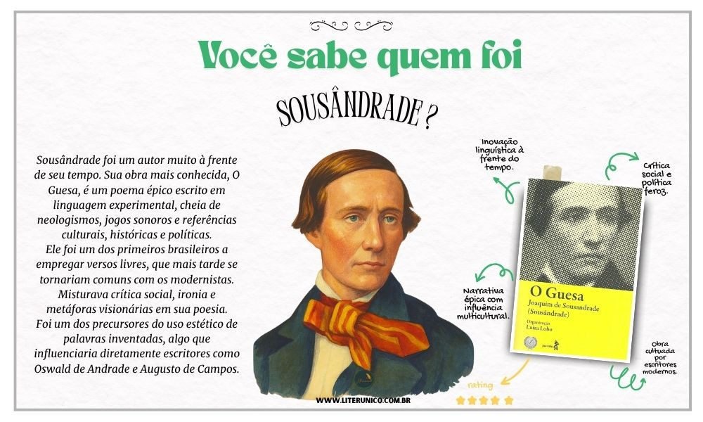 Homenagem a Sousândrade  (1832-1902).

Joaquim de Sousa Andrade, conhecido como Sousândrade, nasceu em 9 de julho de 1832, no Maranhão. É considerado um precursor do modernismo pela linguagem experimental e pela crítica social presente em sua obra — muito à frente de seu tempo.

"O rinoceronte do lucro pisa a flor do trabalho."

O Guesa: <a href="https://www.literunico.com.br/books/995">Aqui!</a> 

#aniversárioliterário