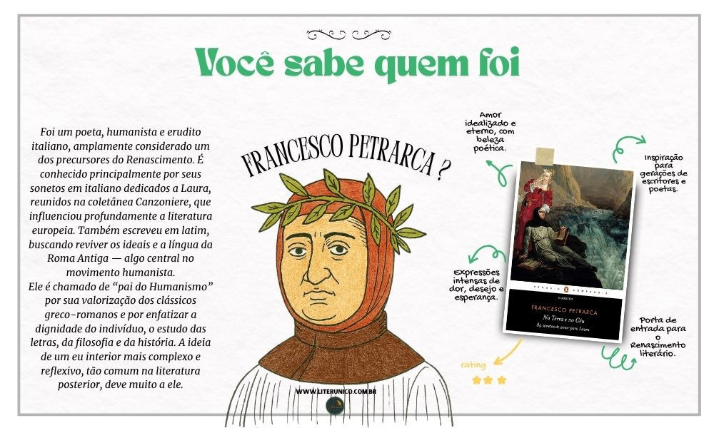 Hoje celebramos o aniversário de Francesco Petrarca!
Poeta do amor, da introspecção e da beleza das palavras, ele é um dos grandes nomes que moldaram a literatura ocidental.

Sua obra, como O Cancioneiro, nos convida a refletir sobre o tempo, os sentimentos e a alma humana.

Neste dia especial, mergulhe na poesia de Petrarca e descubra por que sua voz atravessa os séculos.

Na Terra e no Céu: 84 sonetos de amor para Laura: <a href="https://www.literunico.com.br/books/1049">Aqui!</a> 

#FrancescoPetrarca #AniversárioLiterário #PetrarcaVivo #ClássicosDaLiteratura #PoesiaItaliana #LeiaPetrarca #LiteraturaQueInspira