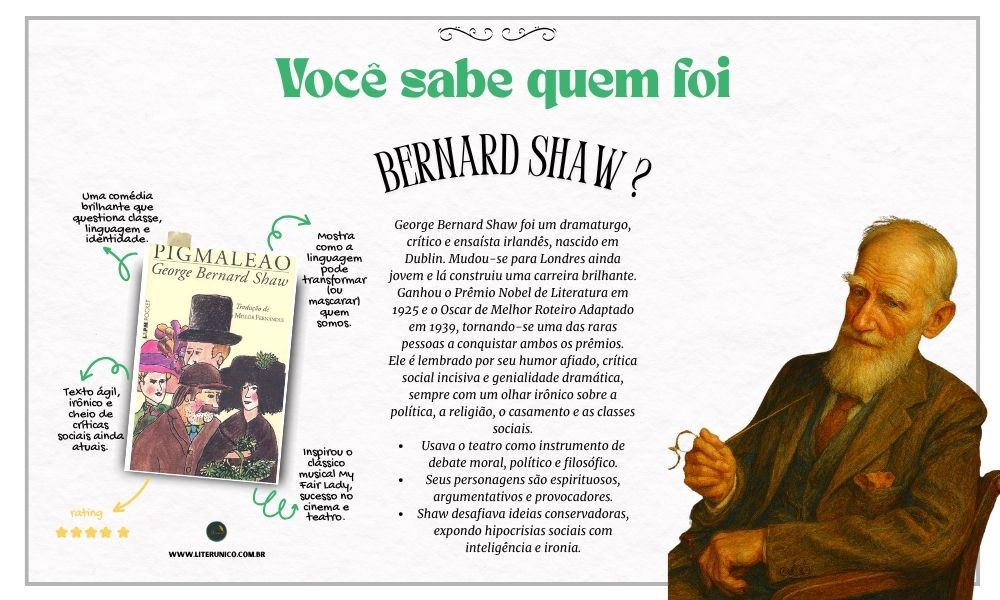 Bernard Shaw (1856–1950), foi um dos grandes nomes do teatro e da crítica social!

Autor de peças como Pigmalião e Casa de Bonecas, Shaw usou o palco como espelho da sociedade, com ironia afiada e ideias revolucionárias. Defensor de causas sociais, seu humor inteligente e seu olhar crítico permanecem atuais até hoje.

Ler Shaw é confrontar o mundo com lucidez e espírito — um convite à reflexão que atravessa gerações.

Pigmaleão: https://www.literunico.com.br/books/1055