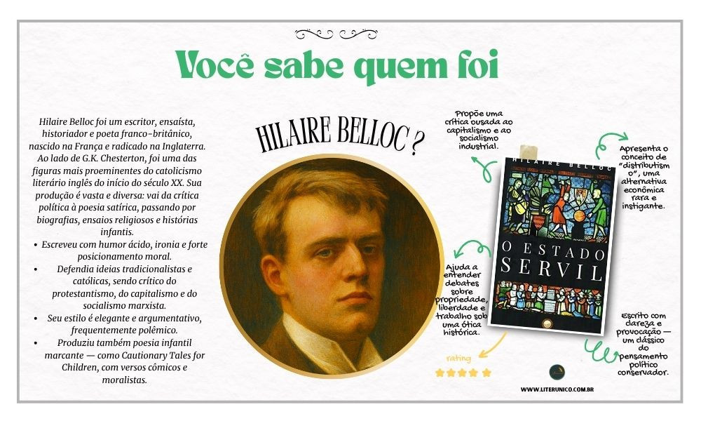 Hilaire Belloc (1870–1953), foi um  escritor, poeta e ensaísta franco-britânico que uniu erudição e irreverência em igual medida.

Belloc transitou com maestria entre a crítica social, a poesia e a história, sempre com estilo mordaz e espírito provocador. Seus versos cômicos e textos incisivos são um convite ao riso e à reflexão, revelando a força das palavras bem escolhidas.

Conhecer Belloc é redescobrir o prazer do pensamento afiado e da escrita sem amarras.

O estado servil: https://www.literunico.com.br/books/1077