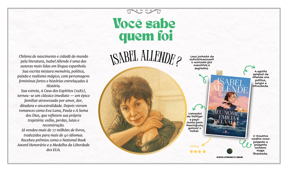 "Isabel Allende, é uma das vozes mais potentes da literatura latino-americana contemporânea.

Autora de A Casa dos Espíritos, combina realismo mágico, memória e política com narrativas envolventes e emocionais. Suas histórias atravessam gerações, dando vida a personagens inesquecíveis, especialmente mulheres fortes e complexas.

Ler Allende é mergulhar em mundos intensos, poéticos e cheios de verdade.

Meu Nome é Emilia Del Valle: <a href="https://www.literunico.com.br/books/1072">Aqui!</a>

#isabelallende #realismomágico #literaturalatinoamericana #autoras #literunico