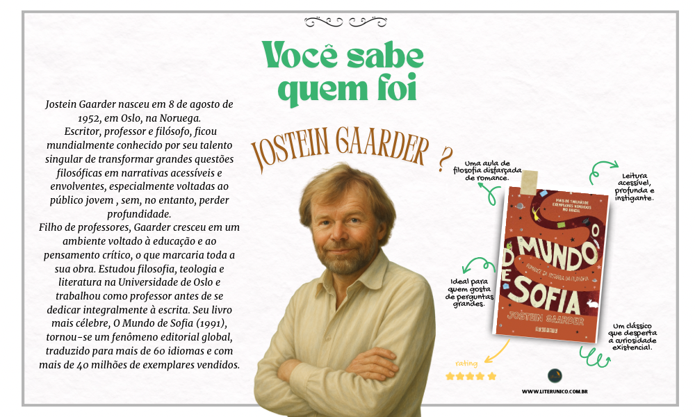 Jostein Gaarder é um escritor norueguês famoso por suas obras filosóficas e poéticas.
Seu romance mais conhecido, O Mundo de Sofia, combina mistério e história da filosofia, conquistando leitores de todas as idades. Gaarder tem o talento de transformar temas complexos
em histórias envolventes, fazendo com que a filosofia seja acessível e interessante para o público geral.

O mundo de Sofia: <a href="https://www.literunico.com.br/books/684">Aqui!</a>

#JosteinGaarder #Filosofia #Literatura #Literunico
