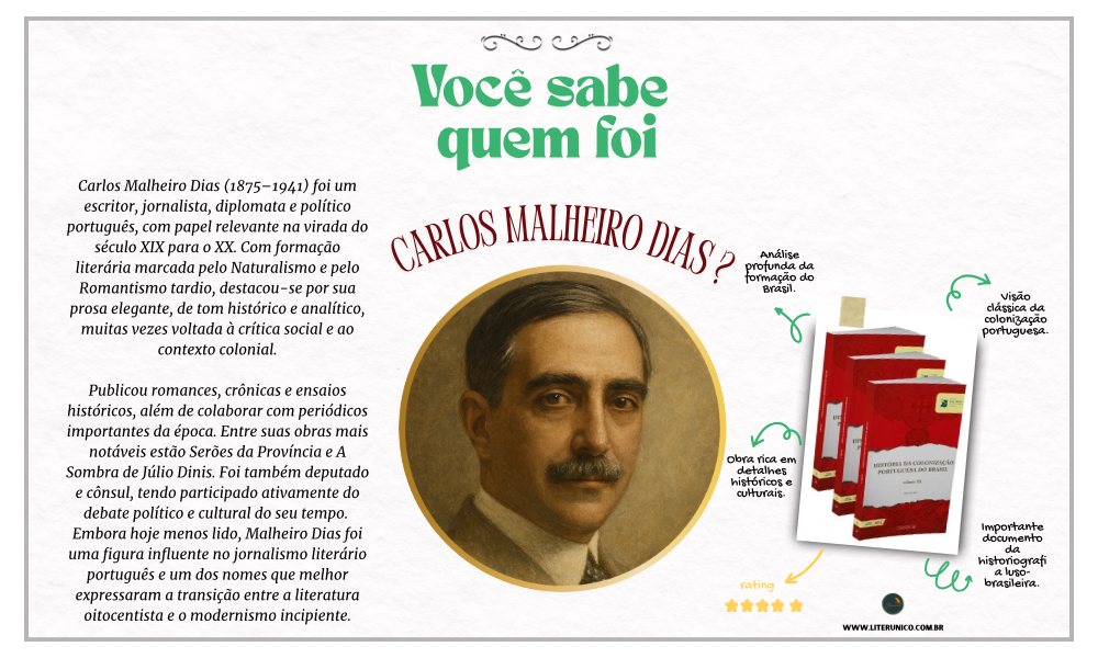 Carlos Malheiro Dias foi um escritor e crítico literário português, conhecido por sua contribuição para a literatura e a cultura de seu país. Sua obra abrange principalmente a poesia, com uma escrita intimista e reflexiva, que explora temas como a identidade, a existência e a relação com o mundo. Malheiro Dias também se destacou como tradutor, trazendo para o público português obras de outros autores importantes. Seu trabalho é marcado pela busca de uma linguagem poética profunda e, ao mesmo tempo, acessível, tornando-se uma referência na literatura portuguesa do século XX.

História da Colonização portuguesa do Brasil - Volumes I, II e III: <a href="https://www.literunico.com.br/books/1084">Aqui!</a>

#CarlosMalheiroDias #LiteraturaPortuguesa #Poesia #Literunico