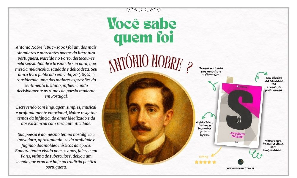 António Nobre foi um dos grandes poetas portugueses do século XIX. Sua obra é marcada pela melancolia e pela reflexão sobre a solidão, a morte e o tempo. Com uma poesia intimista e profundamente lírica, Nobre mergulha na saudade e nas questões existenciais, tornando-se uma voz única da literatura portuguesa.

Só: <a href="https://www.literunico.com.br/books/1087">Aqui!</a>

#AntónioNobre #PoesiaPortuguesa #Literatura #Literunico