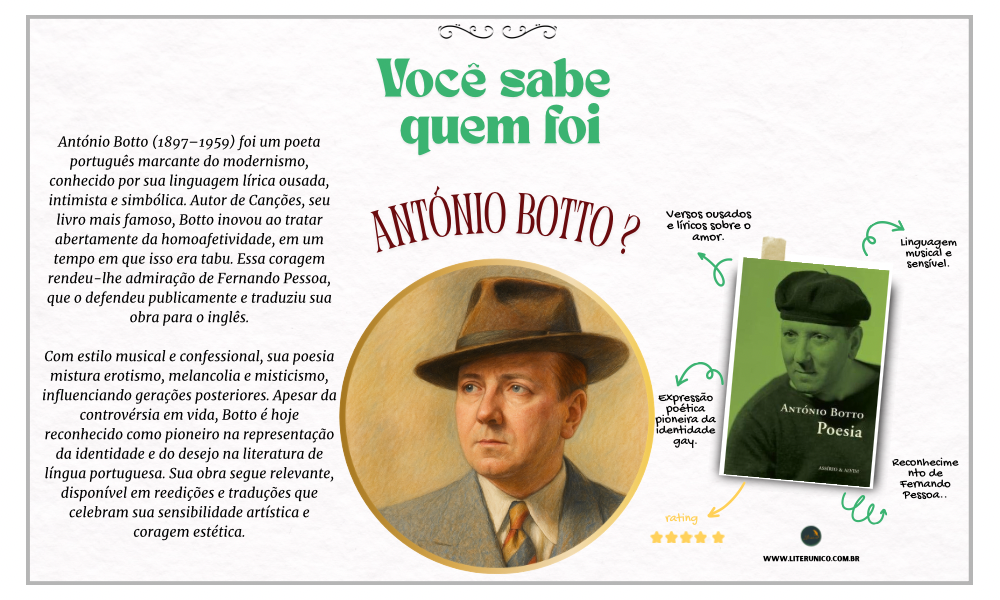 António Botto foi um poeta português do início do século XX, conhecido por sua obra ousada e inovadora. Sua poesia lírica e sensível aborda temas como o amor, a solidão e a busca pela identidade, com um estilo que mistura a melancolia com a liberdade expressiva. Botto é considerado um precursor do modernismo em Portugal, rompendo com convenções literárias e influenciando gerações de escritores.

POESIA :
<a href="https://www.literunico.com.br/books/1088">Aqui!</a>

#AntónioBotto #PoesiaPortuguesa #Literatura #Literunico