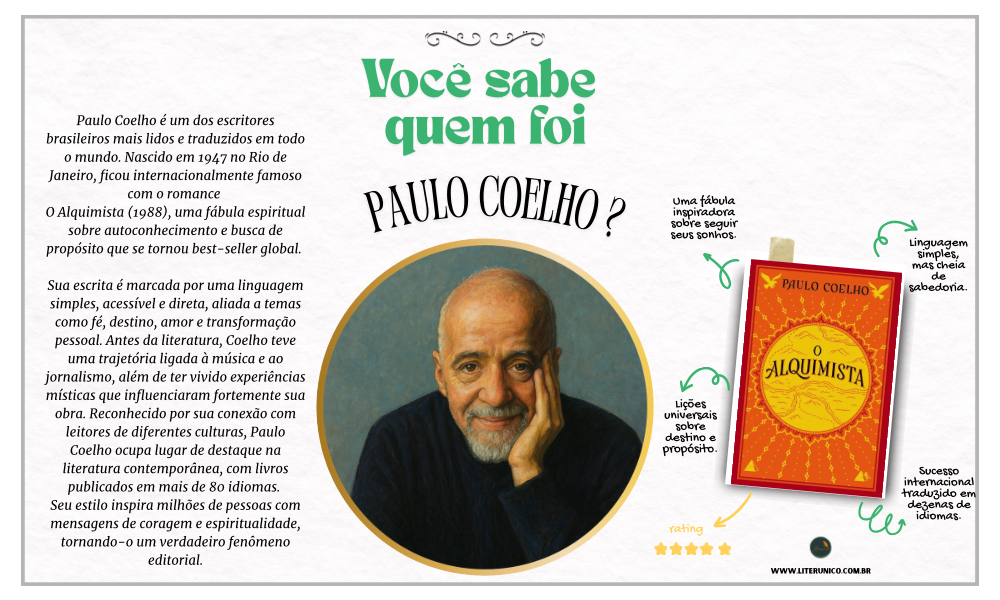 Paulo Coelho escreve como quem fala direto com a alma de quem lê.
Com simplicidade, espiritualidade e metáforas que atravessam fronteiras, tornou-se um dos autores mais lidos do mundo.
Seus livros convidam à busca, ao risco e ao encontro de si.

O alquimista: <a href="https://www.literunico.com.br/books/563">Aqui!</a>

#literunico #PauloCoelho #LiteraturaInspiradora