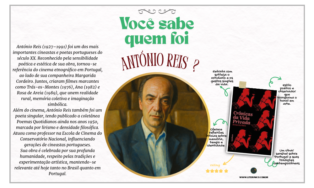 António Reis foi poeta e cineasta português, conhecido por sua obra sensível, ligada à cultura popular e à vida rural. Com filmes como Trás-os-Montes e versos marcados por lirismo contido, ele deixou uma marca única na arte portuguesa do século XX.

Crônicas da vida privada: <a href="https://www.literunico.com.br/books/1104">Aqui!</a>

#literunico #cinemapoético #AntónioReis