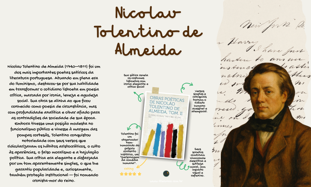 🎭 Nicolau Tolentino de Almeida foi um dos maiores satiristas da
literatura portuguesa do século XVIII. Suas poesias, cheias de humor e ironia,
criticavam os costumes da sociedade e revelavam, com leveza e inteligência,
as fragilidades humanas. Ler Tolentino é revisitar um clássico que ainda dialoga com a atualidade.

Obras Poéticas De Nicoláo Tolentino De Almeida, Tom. II: <a href="https://www.literunico.com.br/books/1264">Aqui!</a>

#NicolauTolentino #SátiraLiterária #literunico