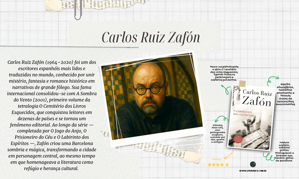 Guardião de mistérios literários e cidades encantadas. 📚✨
Carlos Ruiz Zafón conquistou o mundo com narrativas cheias de suspense, emoção e magia, onde livros e memórias se tornam protagonistas inesquecíveis. Sua escrita é um tributo eterno ao poder da literatura.

O labirinto dos espíritos: <a href="https://www.literunico.com.br/books/1274">Aqui!</a>

#literunico #CarlosRuizZafón #literatura