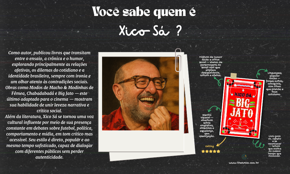 ✨ Xico Sá (1962–) é escritor, jornalista e cronista brasileiro, conhecido por sua linguagem irreverente e bem-humorada. Autor de obras como Big Jato e Modos de Macho & Modinhas de Fêmea, retrata com ironia e afeto as contradições da vida cotidiana, os amores, as manias e a cultura popular. Sua escrita direta e espirituosa transformou-se em marca da literatura contemporânea brasileira. 📚✨

Big jato: <a href="https://www.literunico.com.br/books/1299">Aqui!</a>

#XicoSá #literunico #literatura