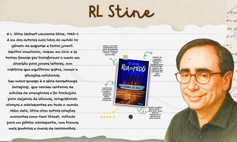 ✨ R.L. Stine (1943–) é o mestre do terror juvenil, criador das séries Goosebumps (Arrepios) e Fear Street (Rua do Medo). Com humor, suspense e criatividade, conquistou milhões de jovens leitores no mundo todo, transformando o medo em diversão. Sua escrita envolvente abriu portas para gerações entrarem no universo da leitura. 📚✨

A Rainha do Baile (coleção Rua do Medo): <a href="https://www.literunico.com.br/books/1302">Aqui!</a>

#RLStine #literunico #terrorjuvenil